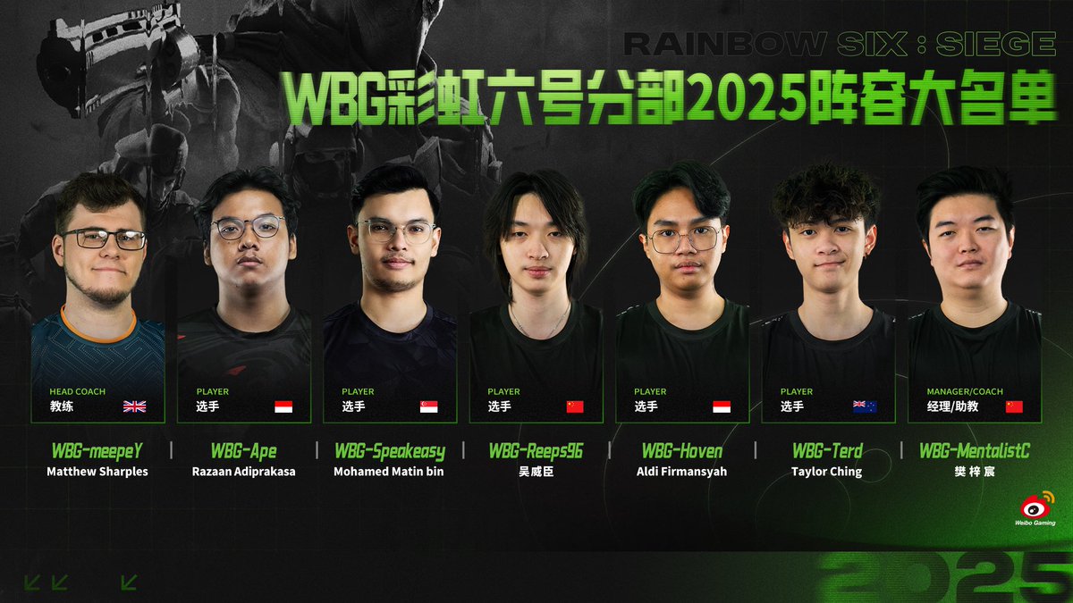 【WBG Rainbow Six Division Roster】

🎯Players:
Reeps96 🇨🇳
Terd 🇳🇿
Hoven 🇮🇩
Ape 🇮🇩
Speakeasy 🇸🇬

📝Manager: MentalistC🇨🇳
🧠Head Coach: meepeY 🇬🇧
🧠Assistant Coach:MentalistC 🇨🇳

A new journey begins, and we are ready for battle!