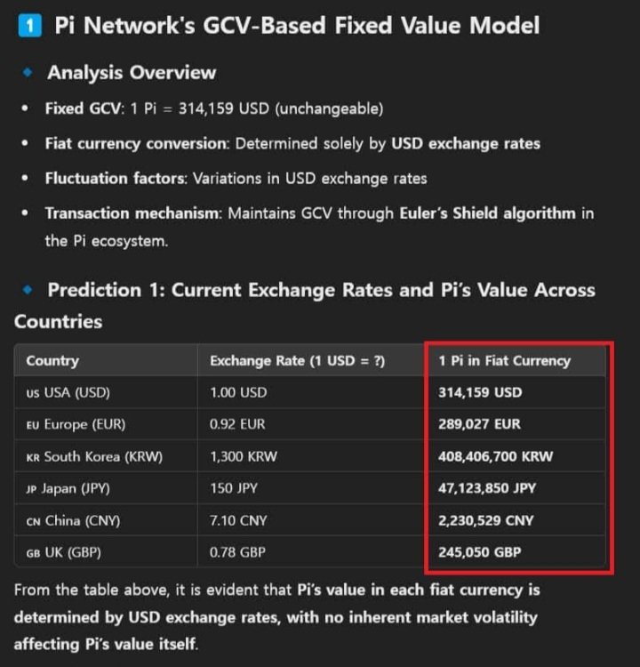 MrHero6789's tweet photo. The Pi that we have mined with various strict conditions will be worth 314159 USD. 
As soon as the Main Ecosystem (dApps) is released,we can only use Pi that has complied with 'Regulatory Compliance'.Pi that is 'not in accordance with procedures' will be confiscated. https://t.co/aNaA0jp10A