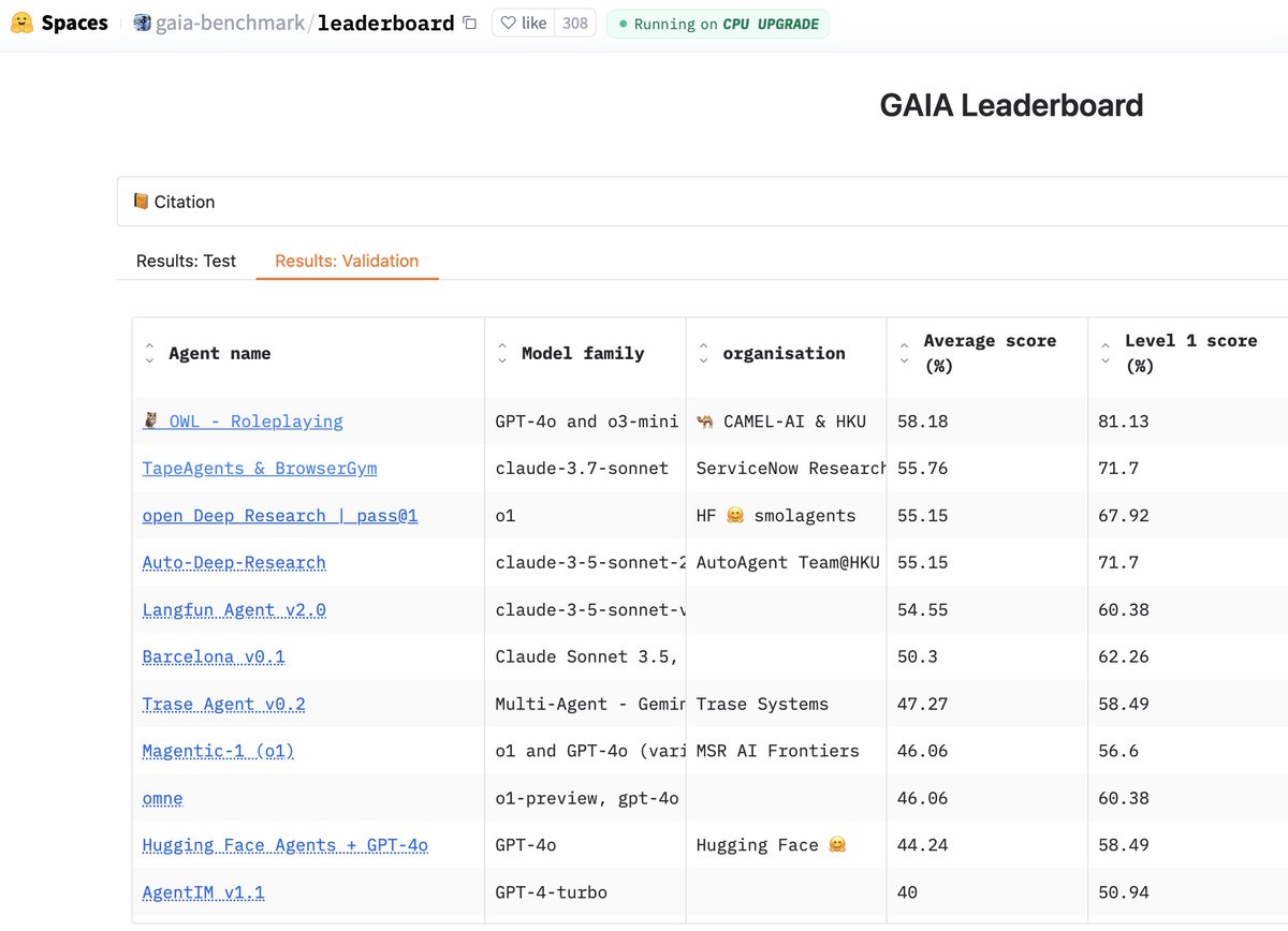 🦉 OWL tops the GAIA Benchmark as the #1 open-source framework! True tech speaks for itself. Will surpass Manus soon. Stay tuned! 🚀
GitHub: github.com/camel-ai/owl