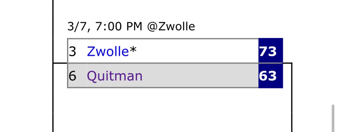 Preston Sanders (c/o ‘25) 39pts
T’Cari Kimbrough (c/o ‘25) 10pts
Landon Bussey (c/o ‘26) 10pts
Johnny Price (c/o ‘26) 10pts

#tough2gether💚💛 
#ZwolleVsEverybody💚💛

- <a href="/CoachTWJP/">Coach JP Palmer</a> 
<a href="/PrepHoopsLA/">Prep Hoops Louisiana</a> <a href="/MaxPreps/">MaxPreps</a> <a href="/Louisiana_Hoops/">Clifton Dixon</a> <a href="/GeauxPrepsLA/">GeauxPreps.com</a>