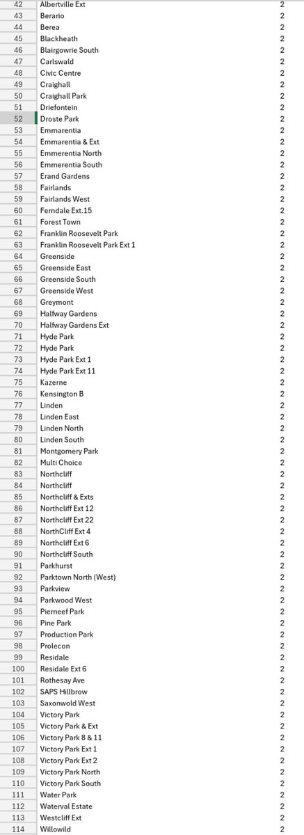 @CityPowerJhb tweet media