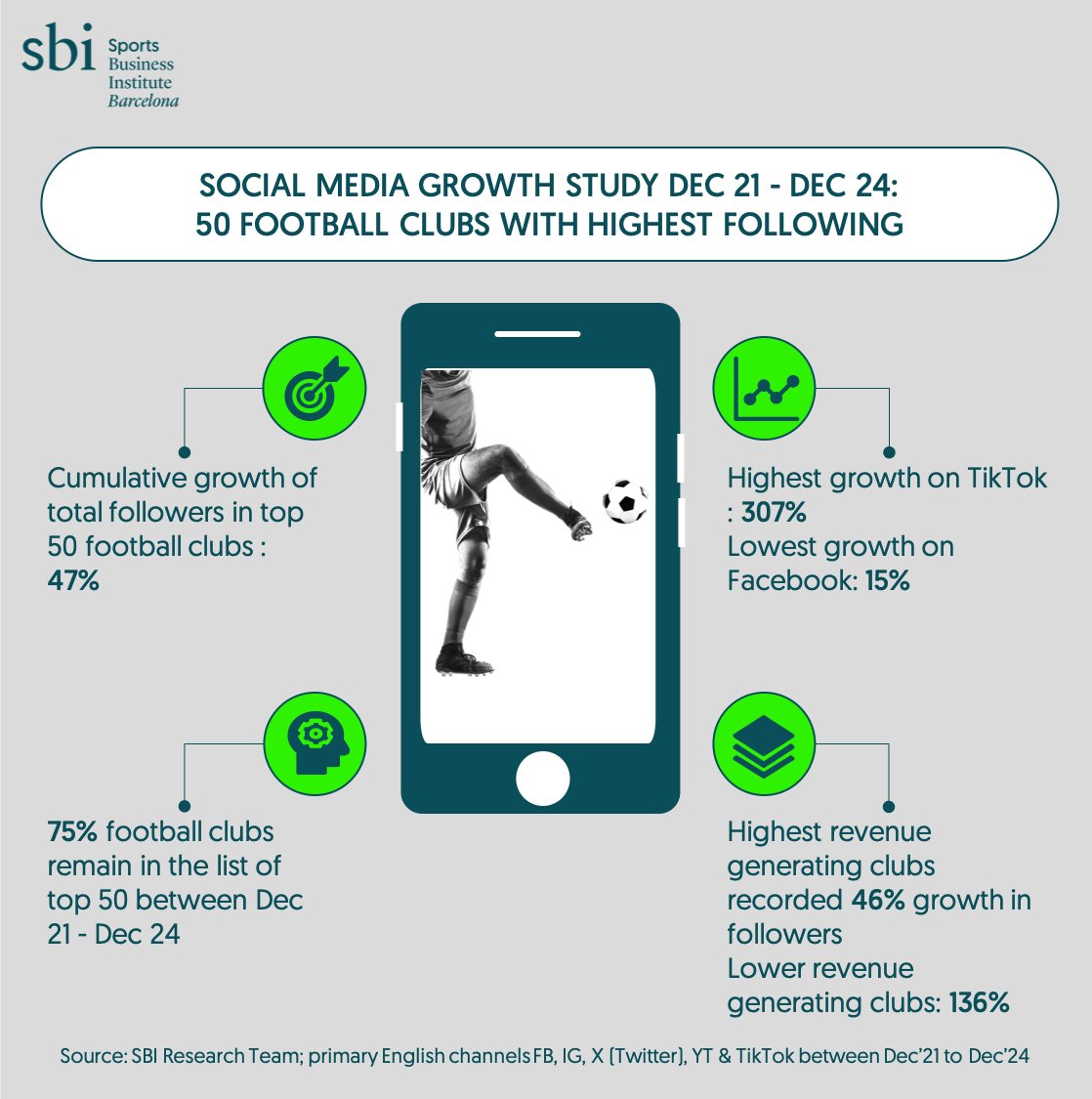 The relationship between social media and sports is profoundly interconnected. It has come a long way from being an information source to becoming the medium for interaction and engagement with fans and further looking at a deeper interactivity and monetizing platform. Social