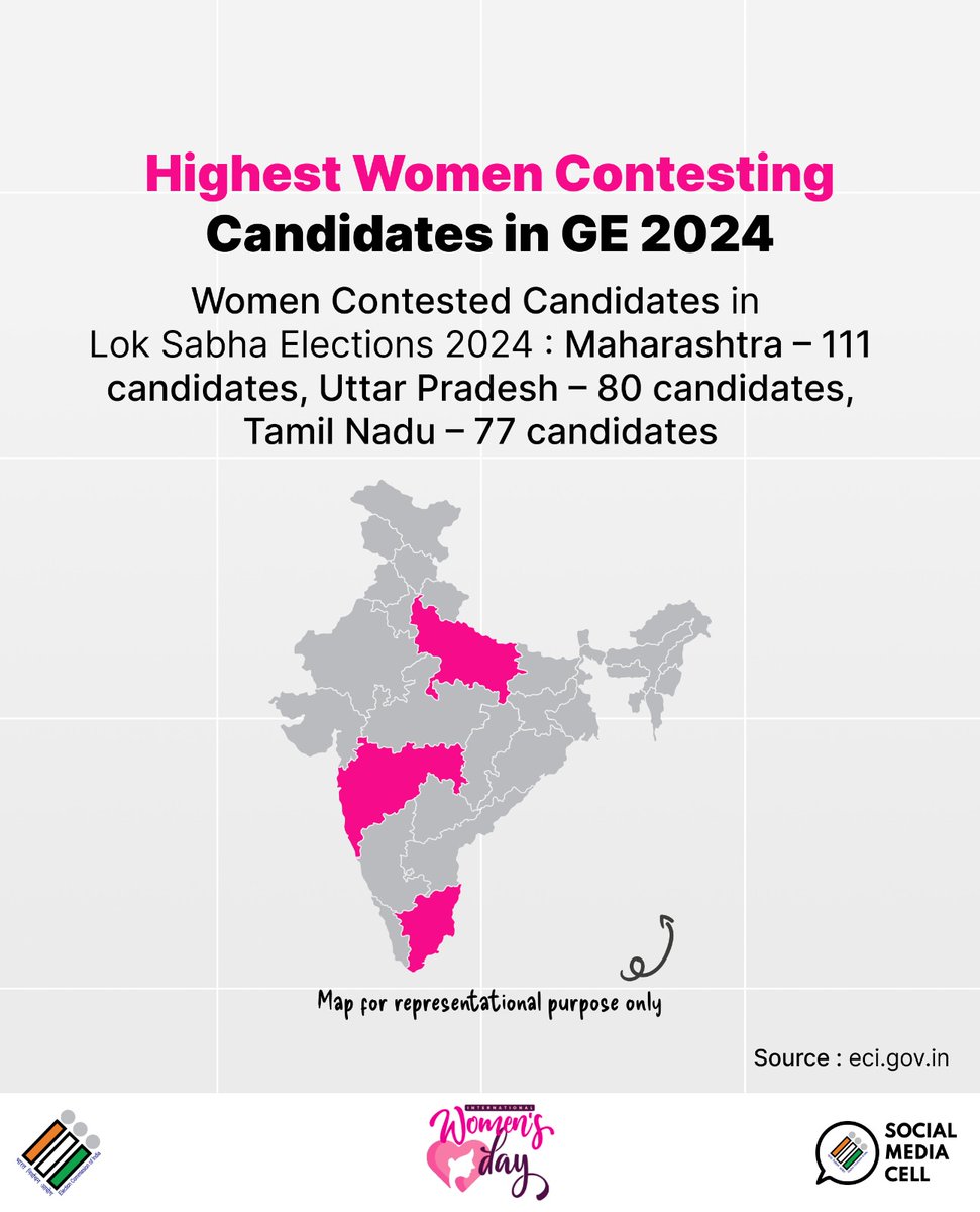 More women, stronger democracy!

Celebrating the rise of women contesting candidates this International Women’s Day. ✨

#InternationalWomensDay #HerVoteHerPower #ECI