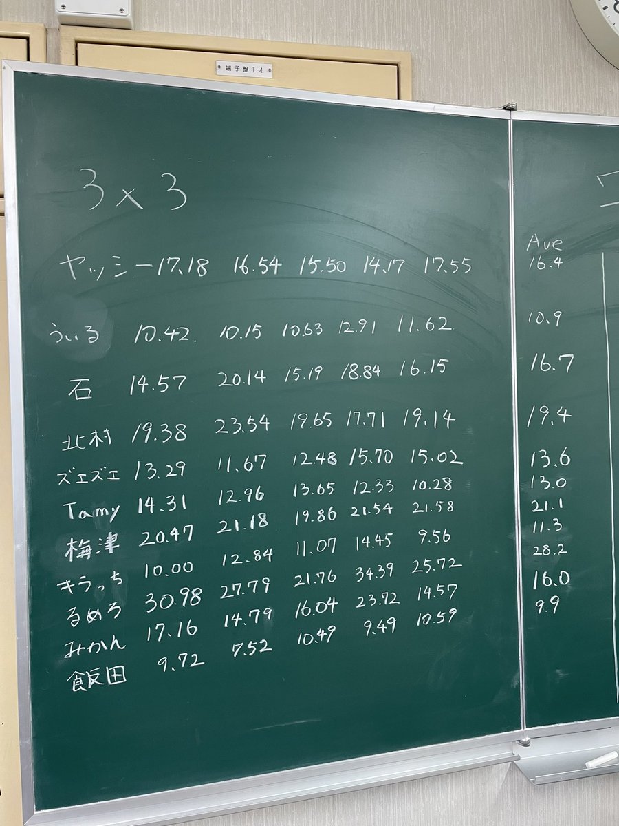 utsunomiya_cube's tweet photo. 3×3計測結果〜 https://t.co/c1JTujdFNC