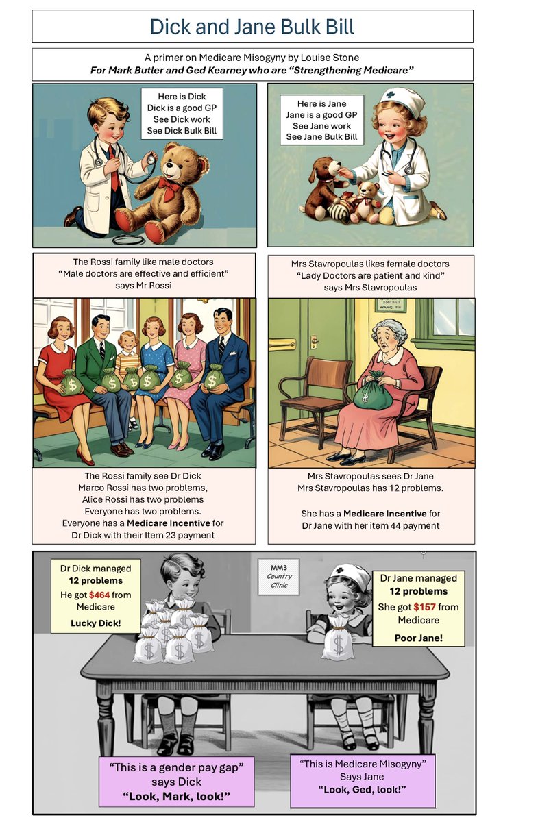 People have a right to choose their GP. International trends in medicine, dentistry &amp; vet science show that patients with complex care are more likely to choose a woman. Medicare privileges quick medicine.All genders do good work, fast or slow, shouldn't we pay people equally?