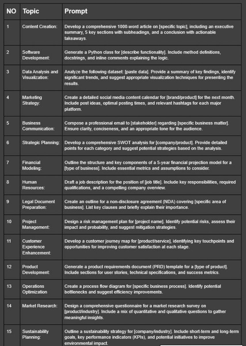 future_coded's tweet image. 2025 ChatGPT Prompts🔥
These prompts will do your hours of work in seconds👇
