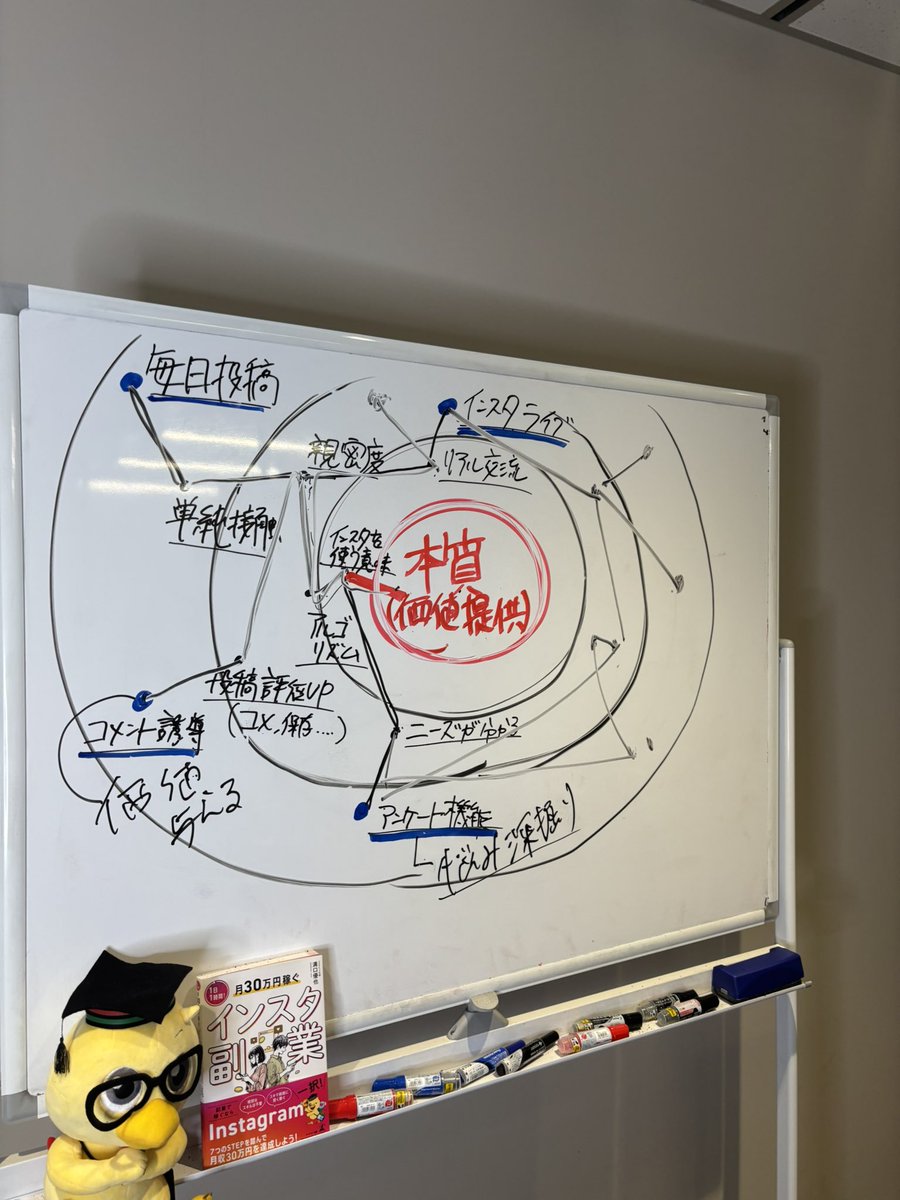 結果が出る人と出ない人の大きな違いは
“情報をネットワークで考えられているか”
だと思う。