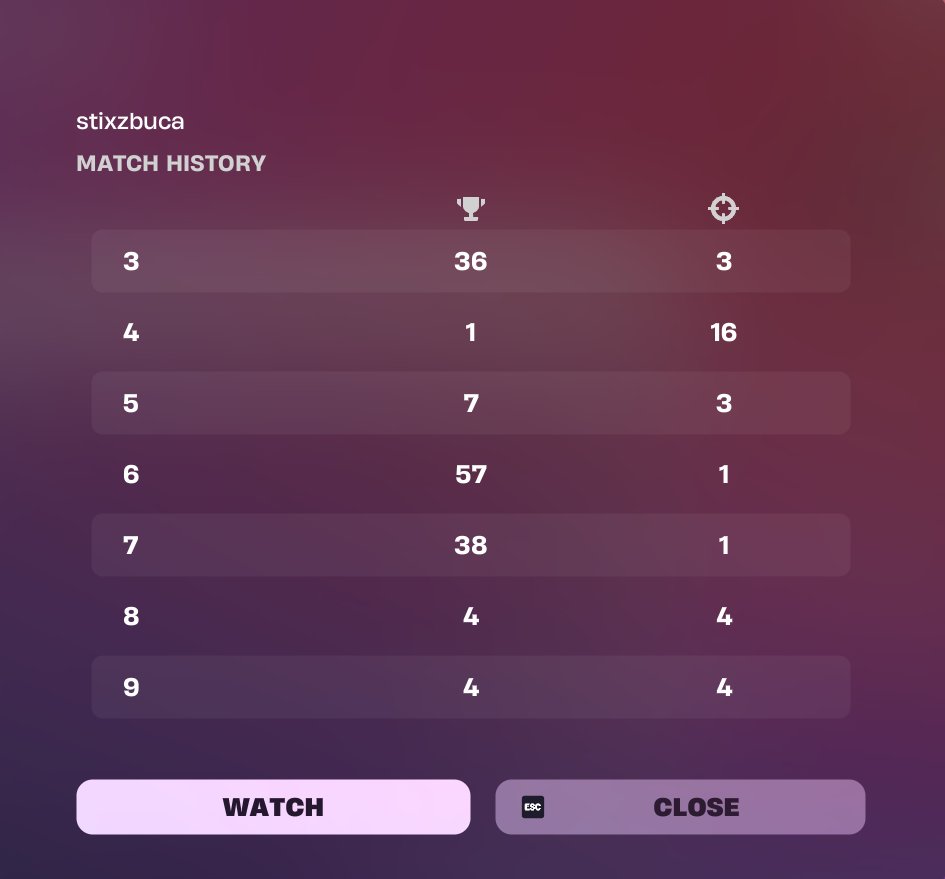 Top #10 in OCE Lantern Fest Cup!