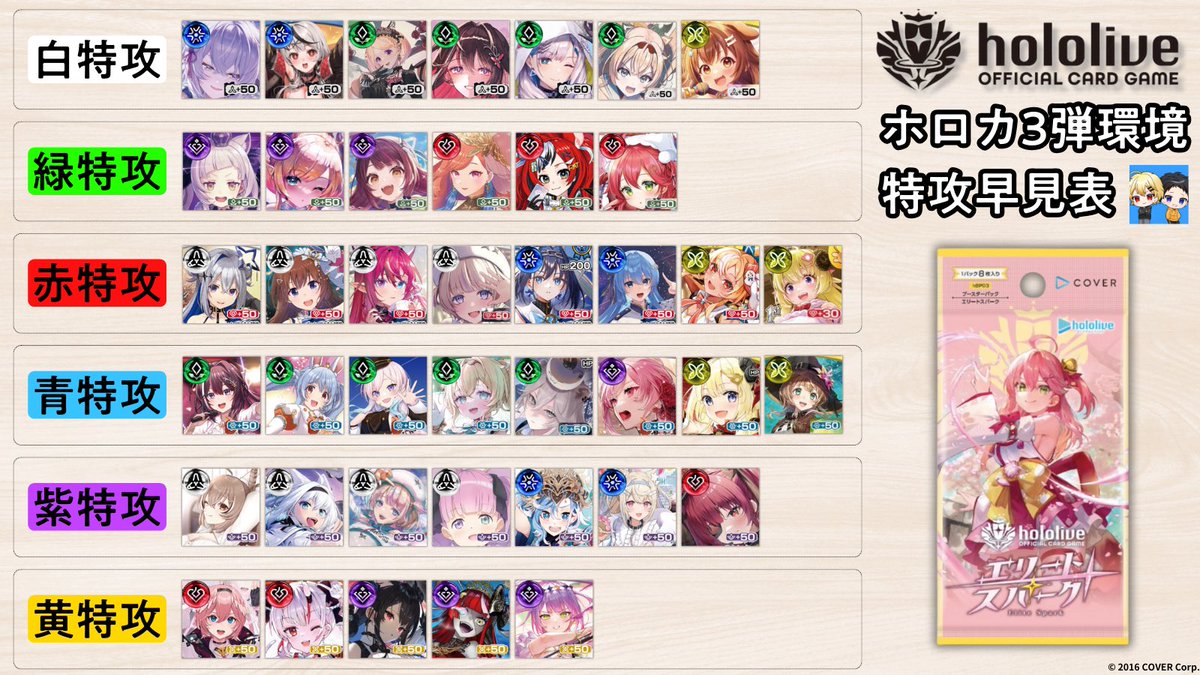 ブクマ必須‼️ #ホロカ 特攻一覧表／ ✓第3弾環境の特攻持ちなんと41人