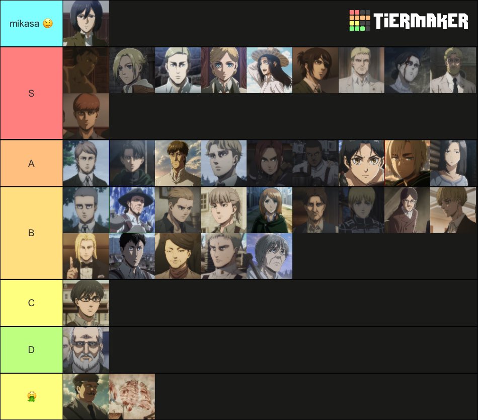 the most based list you’ll ever see (i forgot pieck pretend she’s in S)