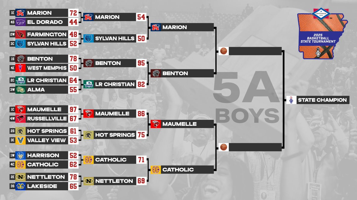 5A Boys semifinals at Greene County Tech
1:30 - Marion vs Benton
7:30 - Maumelle vs Catholic