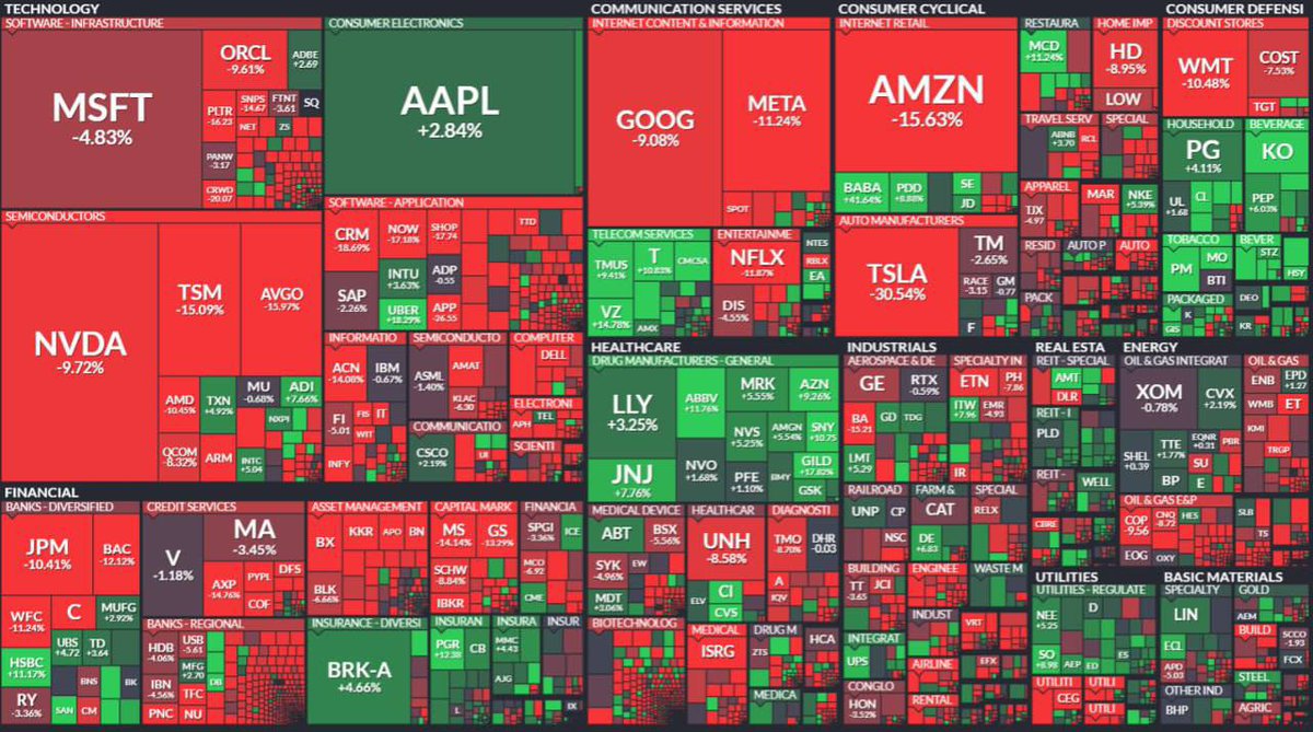 Ashcryptoreal's tweet image. BREAKING:

THE US STOCK MARKET HAS ERASED $3.28 TRILLION IN JUST 3 WEEKS.

MR. PRESIDENT, WE DON&apos;T WANT MORE WINNINGS.