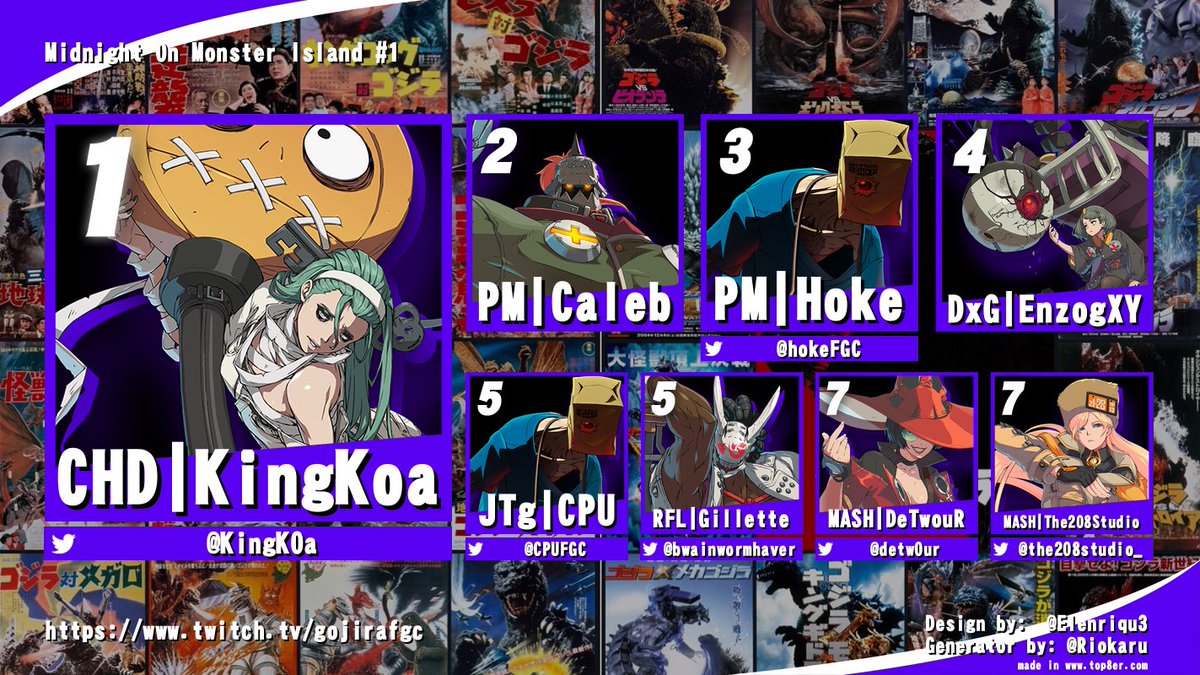 SMN | Gojira ''Joose'' 🇰🇿 (@gojirajoose) on Twitter photo Good job to <a href="/KingK0a/">QueenKoa🌸</a> for winning the first Midnight On Monster Island!
<a href="/hokeFGC/">hoke</a> <a href="/CPUFGC/">POM | CPU @EVO 2025 🏳️⚧️</a> <a href="/DeTw0uR/">Kidtwourula</a> <a href="/bwainwormhaver/">GNC | UV | Gillette</a> <a href="/The208studio_/">The208studio</a> For making the rest of top 8 tonight!
Also thanks to <a href="/Bbop800/">BboP</a> , "Skibidi Gooner", @Fenlynn_ , and <a href="/Yeezers2/">Samba, migo</a> for commentary and assistance tonight! Good job to <a href="/KingK0a/">QueenKoa🌸</a> for winning the first Midnight On Monster Island!
<a href="/hokeFGC/">hoke</a> <a href="/CPUFGC/">POM | CPU @EVO 2025 🏳️⚧️</a> <a href="/DeTw0uR/">Kidtwourula</a> <a href="/bwainwormhaver/">GNC | UV | Gillette</a> <a href="/The208studio_/">The208studio</a> For making the rest of top 8 tonight!
Also thanks to <a href="/Bbop800/">BboP</a> , "Skibidi Gooner", @Fenlynn_ , and <a href="/Yeezers2/">Samba, migo</a> for commentary and assistance tonight!