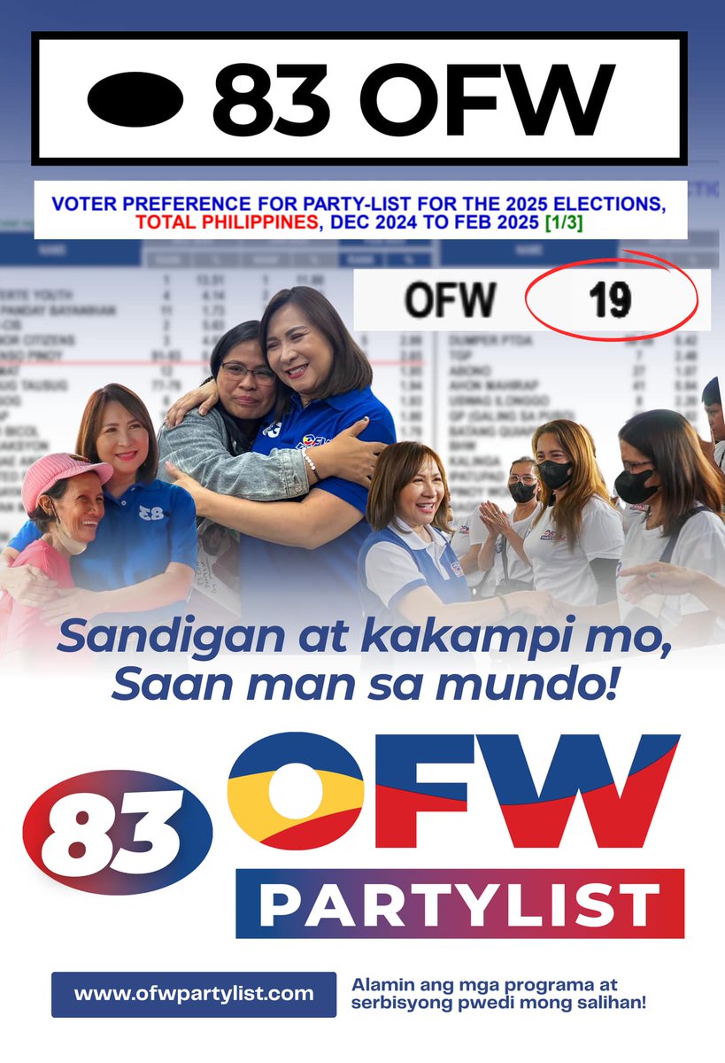 OFW Partylist tweet media