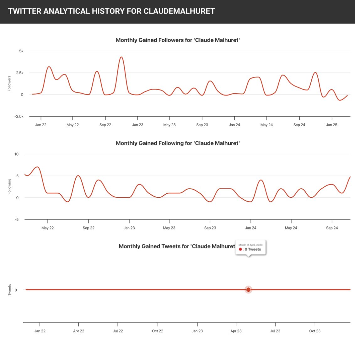 Baptiste Robert tweet media