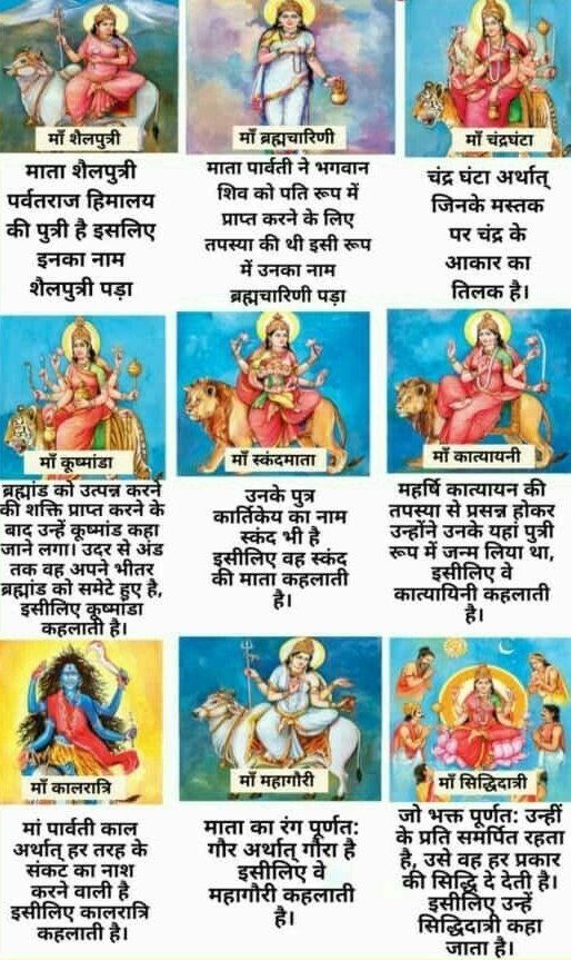 TheFunOne (@thefunone0822) on Twitter photo माँ दुर्गा के 9 अवतार 🕉️🕉️🙏 माँ दुर्गा के 9 अवतार 🕉️🕉️🙏