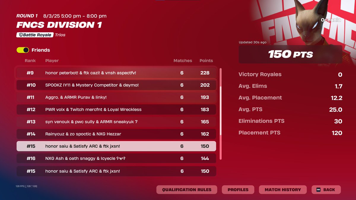 15TH FNCS DIV 1 FINALS ($420)... didn't go our way and i've never played worst ggs