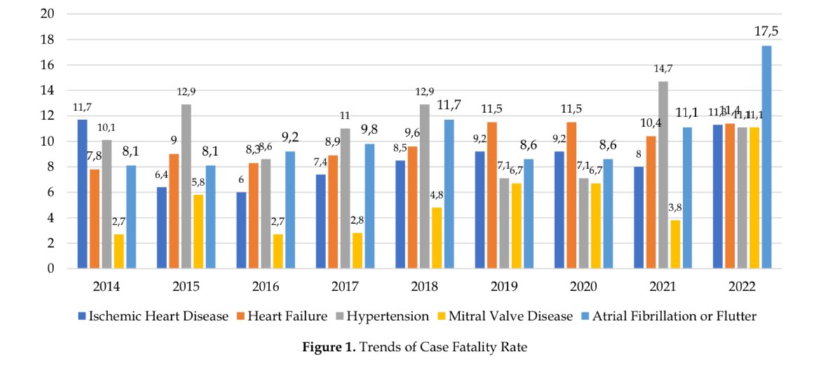 Trends in Distribution and Case Fatality Rates of Cardiovascular Disease in West Nusa Tenggara General Hospital for 2014-2022

jppipa.unram.ac.id/index.php/jppi…