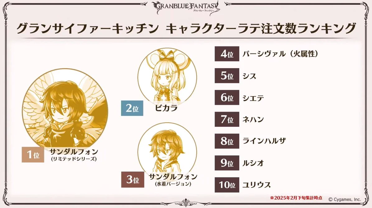 グラブル攻略＠GameWith on X: 