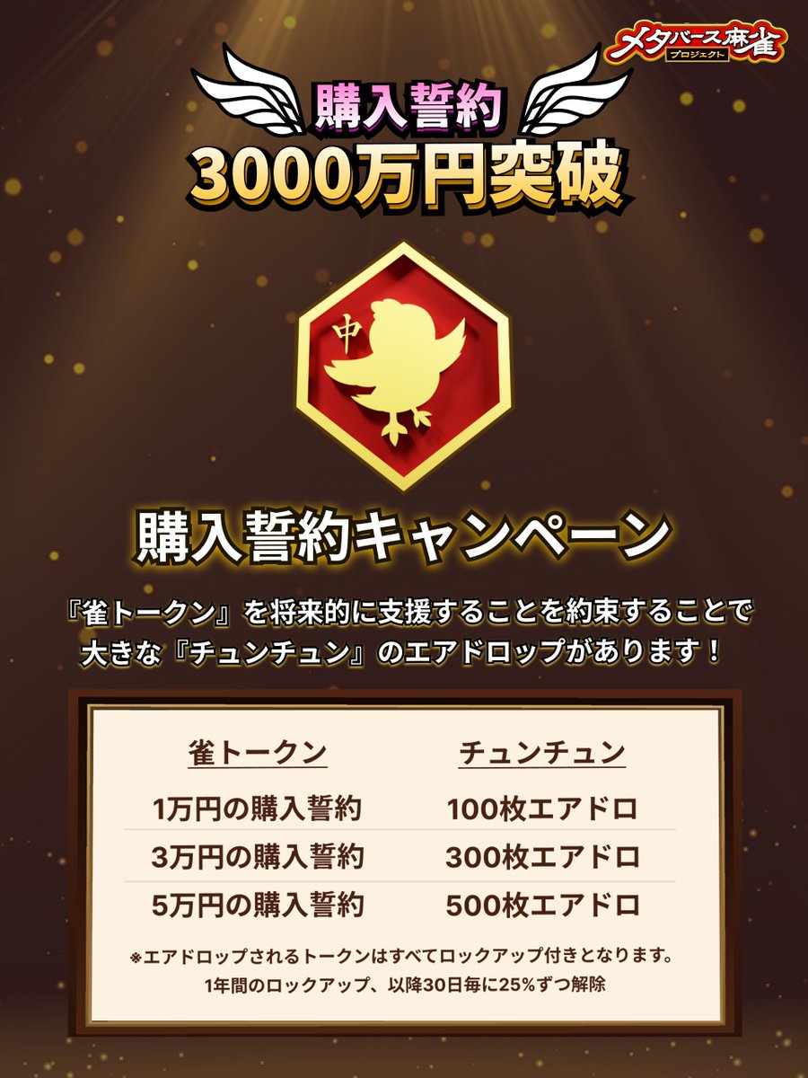 ◤◢◤◢◤
購入誓約キャンペーンが3000万円を突破！
1万円から参加可能なプランを提供開始！
◤◢◤◢◤

雀トークンを将来的に支援することを約束することで、新トークン『チュンチュン』のエアドロップを受けられる『購入誓約キャンペーン』が、110名で総額3000万円を突破しました！