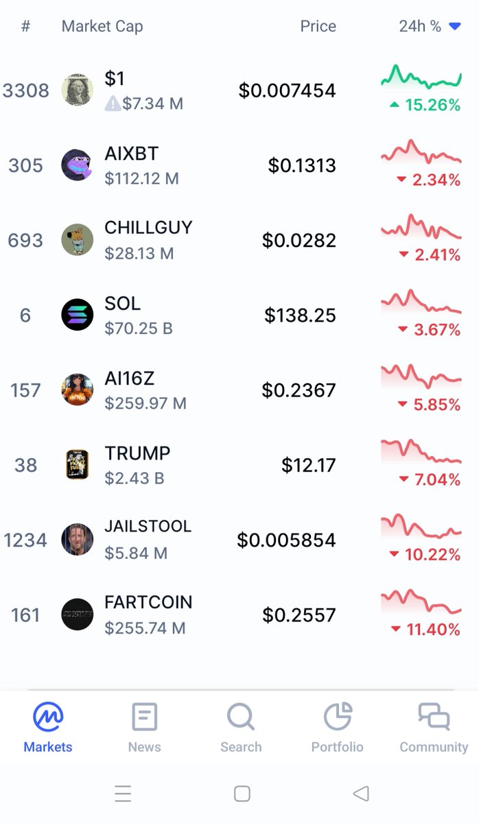 Wait, the market is bad today? 
What market?