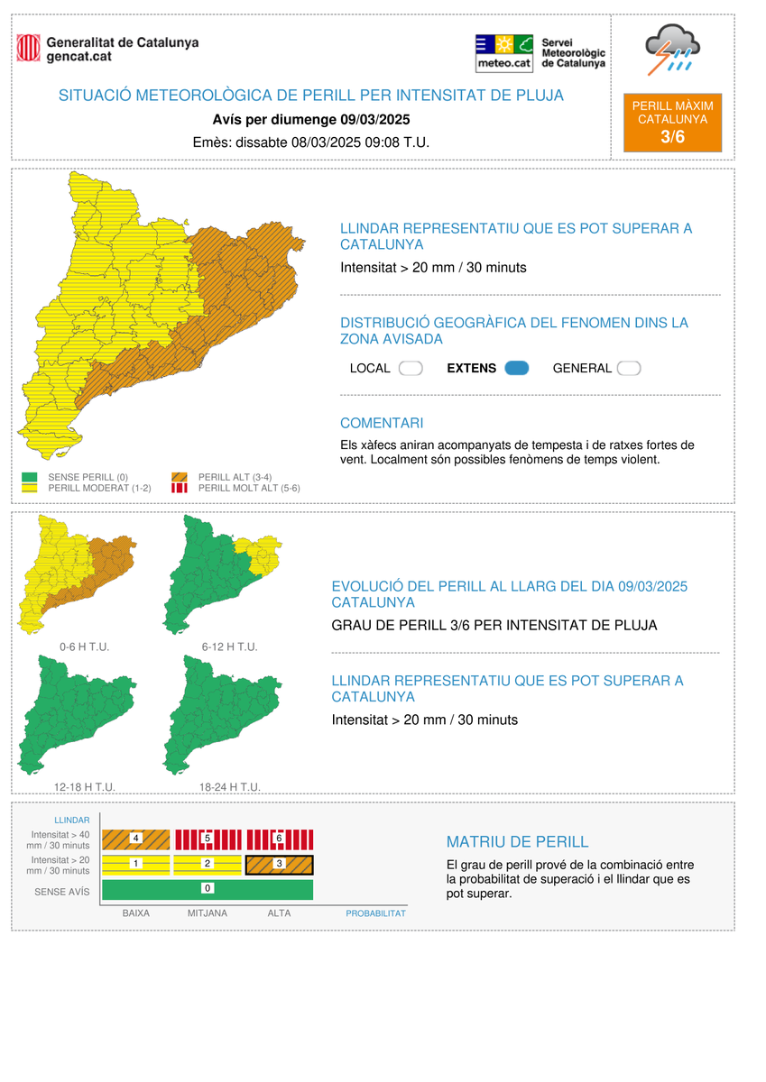 Meteocat tweet media