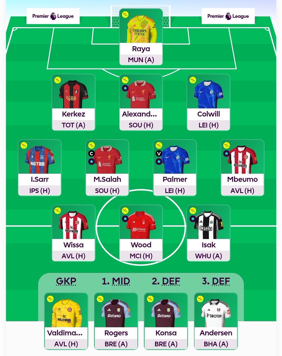 🔒for GW 28
Rolled to three FT ahead of the blank 
🧢: Salah
🌍: 240k