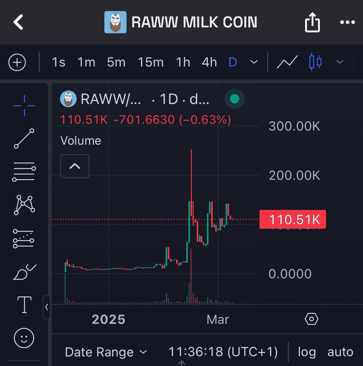 <a href="/cryptogems555/">Crypto GEMs 📈🚀</a> Blood in the streets? $RAWW milk is one of the few still holding strong—definitely worth a look! <a href="/RawwMilkCoin/">RAWW MILK</a>