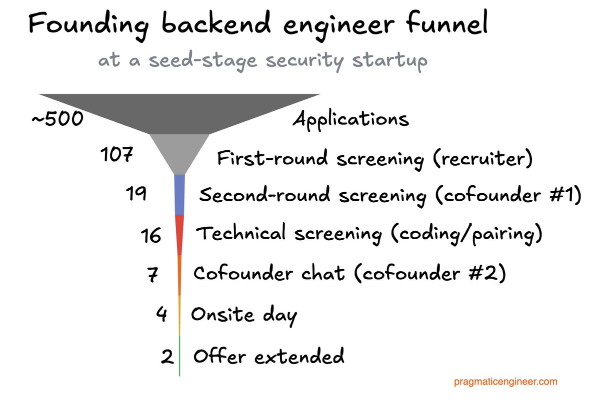 Gergely Orosz tweet media