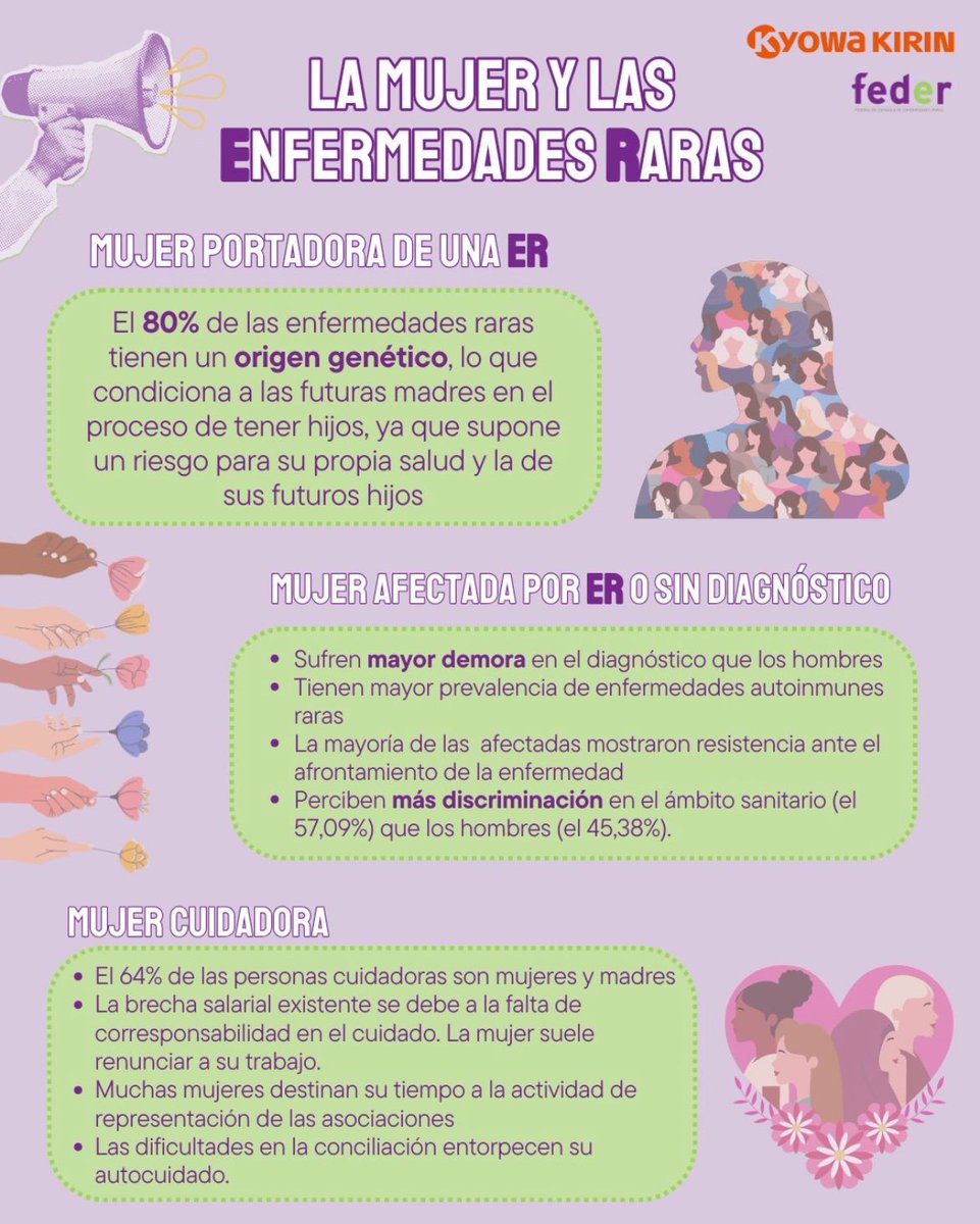 Asociación Enfermedades Raras de Alcala de Henares tweet media