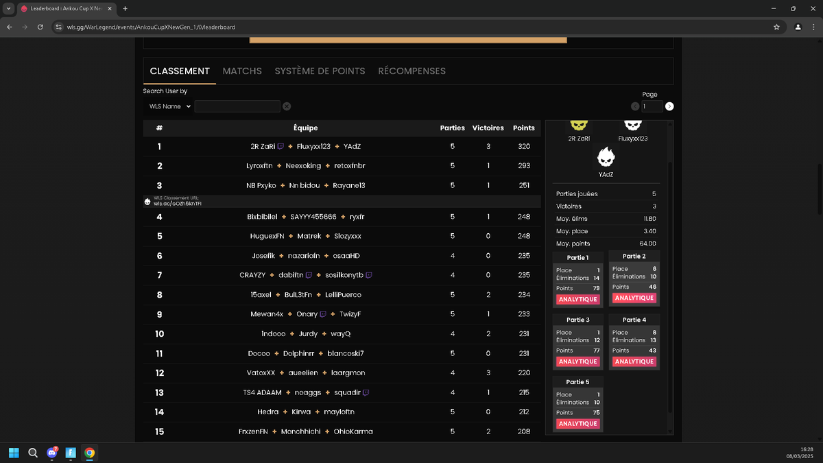 win <a href="/CoachAnkou/">2R Coach Ankou</a> X <a href="/NewGen_France/">NEW GEN</a> cup w/@yadzfn_ <a href="/ZaRiFNBR/">ZaRi 💛🩵</a>
