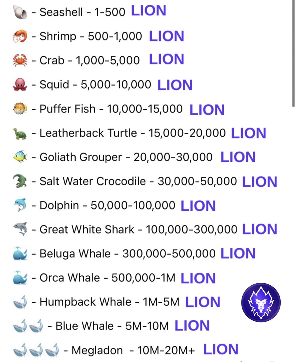 CRyptO Diamond ๐ (@_cryptodiamond) on Twitter photo Month #1 Unofficial Ocean ๐ Chart. Which one are you or wish to be? <a href="/LoadedLions_CDC/">Loaded Lions</a> $LION Month #1 Unofficial Ocean ๐ Chart. Which one are you or wish to be? <a href="/LoadedLions_CDC/">Loaded Lions</a> $LION