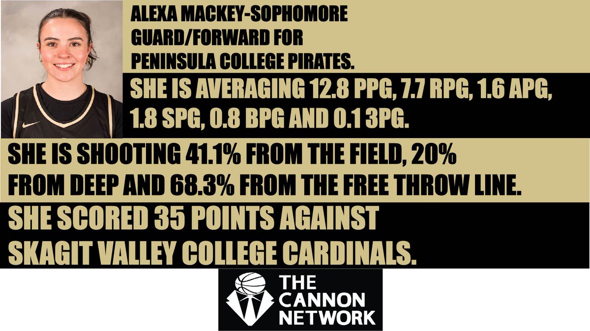 Alexa Mackey of <a href="/pencollege/">Peninsula College</a> <a href="/AlisonCrumb/">Alison Crumb</a> thecannonnetwork.com #basketball #TheCannonNetwork