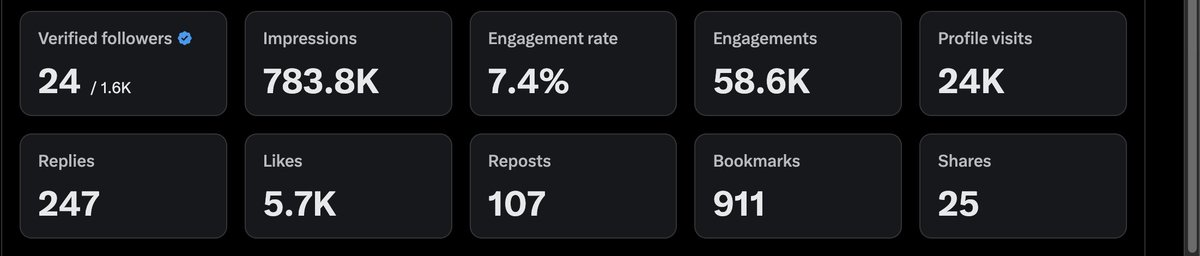 _heyyysam_'s tweet image. 24K profile visits… are people here for the shitposts or HackByte? Either way, you should check out HackByte..... 🚀
@HackbyteTPC
#HackByte #hackathon #Sponsored #India #build #TechEvents #FirstHackathon #DevEvent #Web3 #Blockchain #hackerscommunity #HeyGoogle