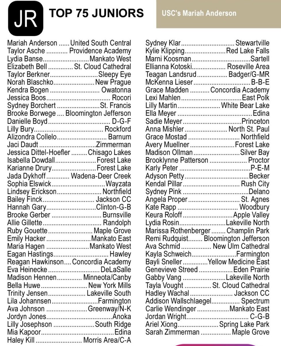 Thank you <a href="/BreakdownUSA/">Breakdown Sports USA</a> for recognizing me on the Top 75 Juniors list!