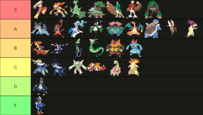 Seeing a lot of starter discourse on the timeline so I thought I'd add fuel to the fire