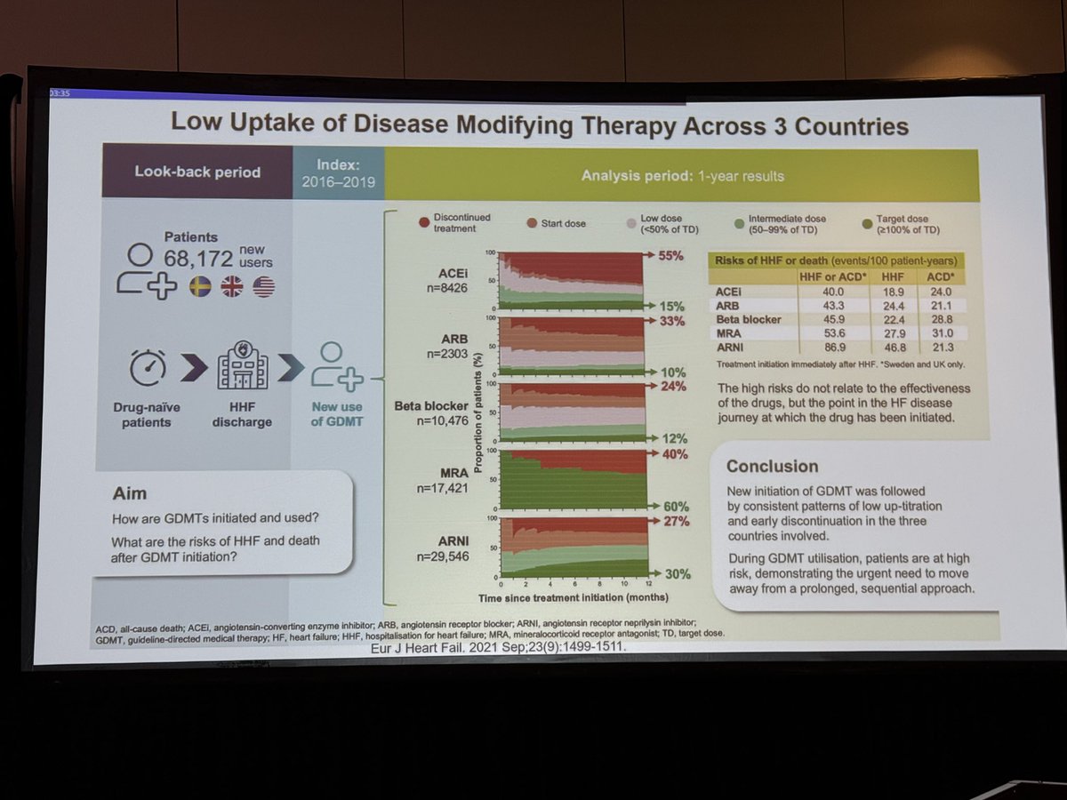 Phillip Lam, MD (@phillammd) on Twitter photo Great talk on HF epidemiology by Dr. Mandeep Mehra to open our HF symposium at #CRT2025! <a href="/fsheikh22/">Farooq Sheikh</a> <a href="/MarkHofmeyer/">Mark Hofmeyer</a> <a href="/MedStarHealth/">MedStar Health</a> <a href="/GTCardFellows/">Georgetown/WHC Cardiology Fellows</a> <a href="/RichaGuptaMD/">Richa Gupta</a> <a href="/miguelpinillav/">Miguel Pinilla-Vera</a> Great talk on HF epidemiology by Dr. Mandeep Mehra to open our HF symposium at #CRT2025! <a href="/fsheikh22/">Farooq Sheikh</a> <a href="/MarkHofmeyer/">Mark Hofmeyer</a> <a href="/MedStarHealth/">MedStar Health</a> <a href="/GTCardFellows/">Georgetown/WHC Cardiology Fellows</a> <a href="/RichaGuptaMD/">Richa Gupta</a> <a href="/miguelpinillav/">Miguel Pinilla-Vera</a>