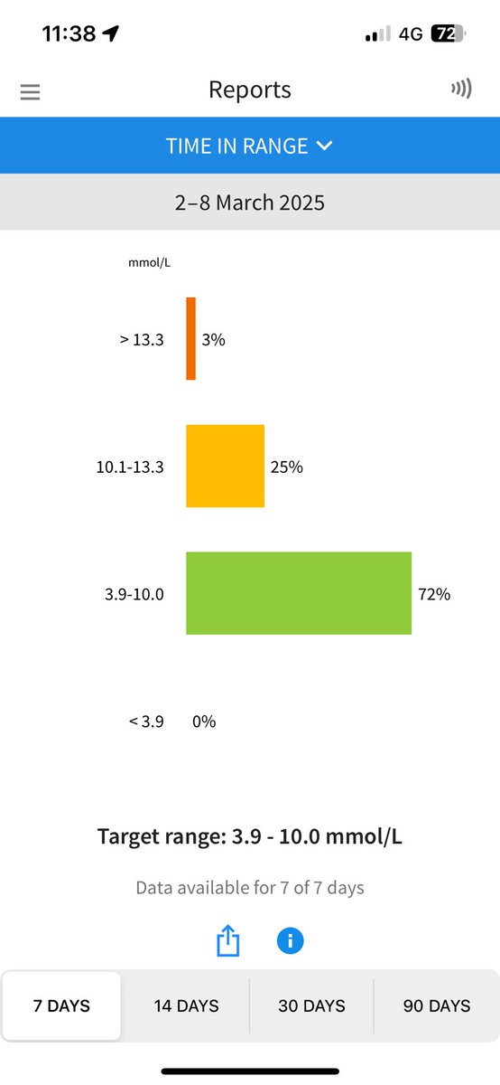 Neil W Coomber tweet media