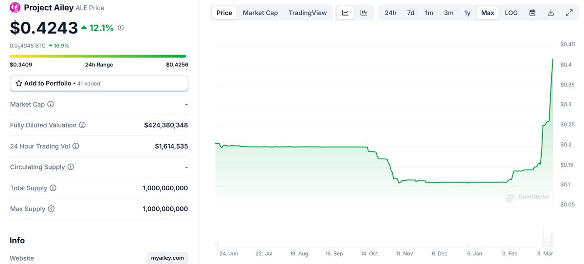 yo526767's tweet image. #ProjectAiley

最近放置気味だった、、、
3/10までは　クジ引きできるよ～
日頃のタップ獲得ポイントをACに変換して
景品獲得しよ

いつの間にか
むっちゃ価格上がってた😁
スゴー😆