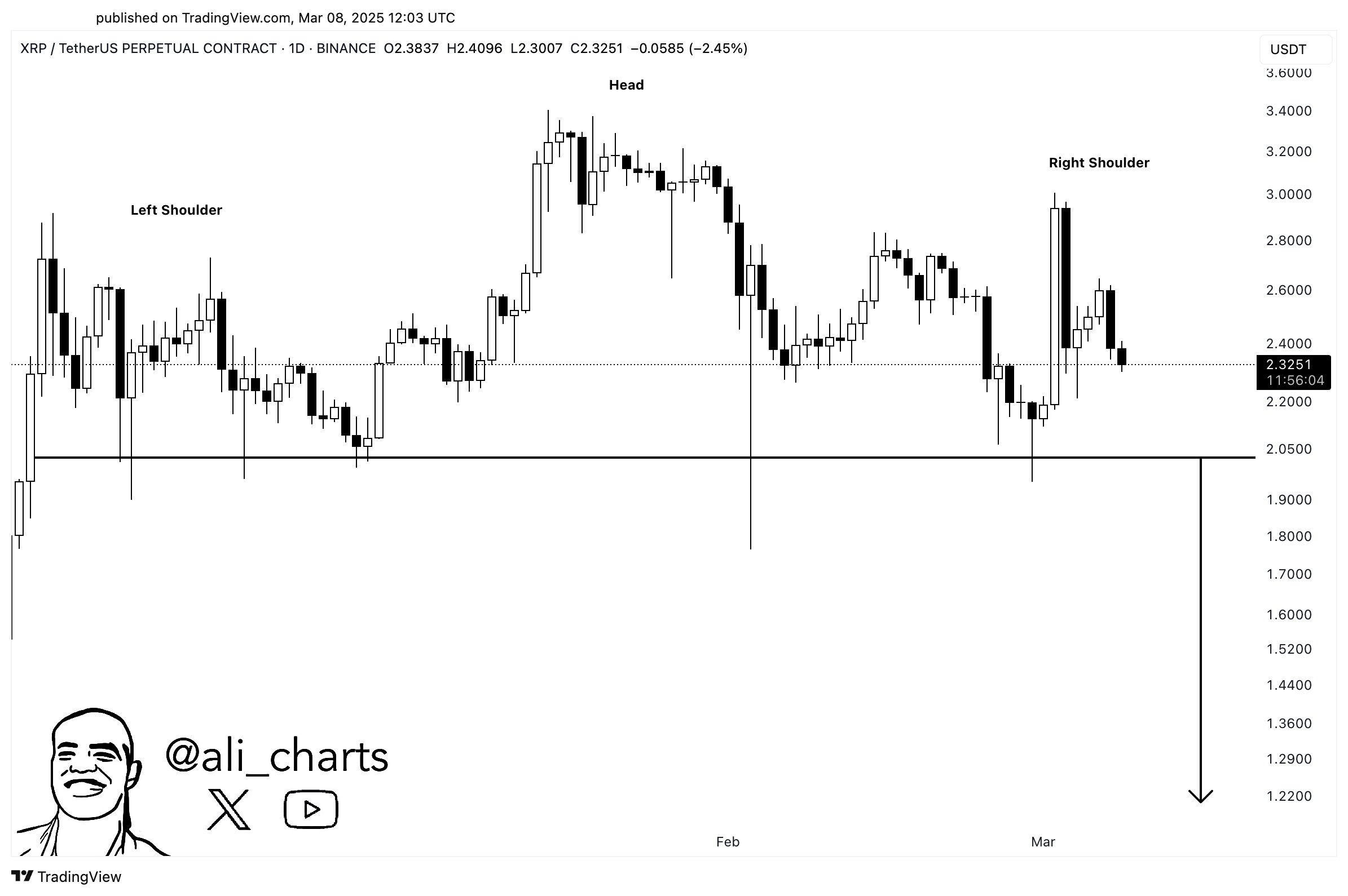 XRP