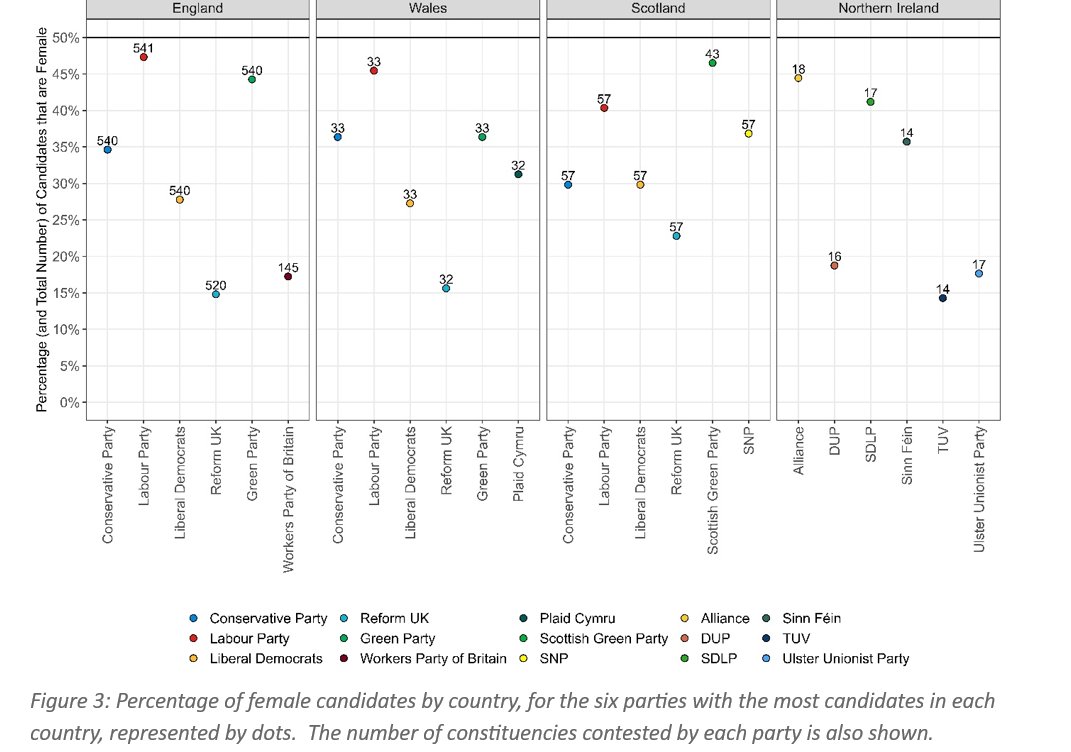 Mario Cortina Borja🇪🇺 (@cortina_borja) on Twitter photo <a href="/UniofOxford/">University of Oxford</a> <a href="/OurWorldInData/">Our World in Data</a> Of related interest, my paper with <a href="/Jo_Lam_/">Joseph Lam</a> and <a href="/giulianoinpiedi/">Julian Stander</a>, published last year in <a href="/signmagazine/">Significance</a>
significancemagazine.com/2024-uk-genera… <a href="/UniofOxford/">University of Oxford</a> <a href="/OurWorldInData/">Our World in Data</a> Of related interest, my paper with <a href="/Jo_Lam_/">Joseph Lam</a> and <a href="/giulianoinpiedi/">Julian Stander</a>, published last year in <a href="/signmagazine/">Significance</a>
significancemagazine.com/2024-uk-genera…