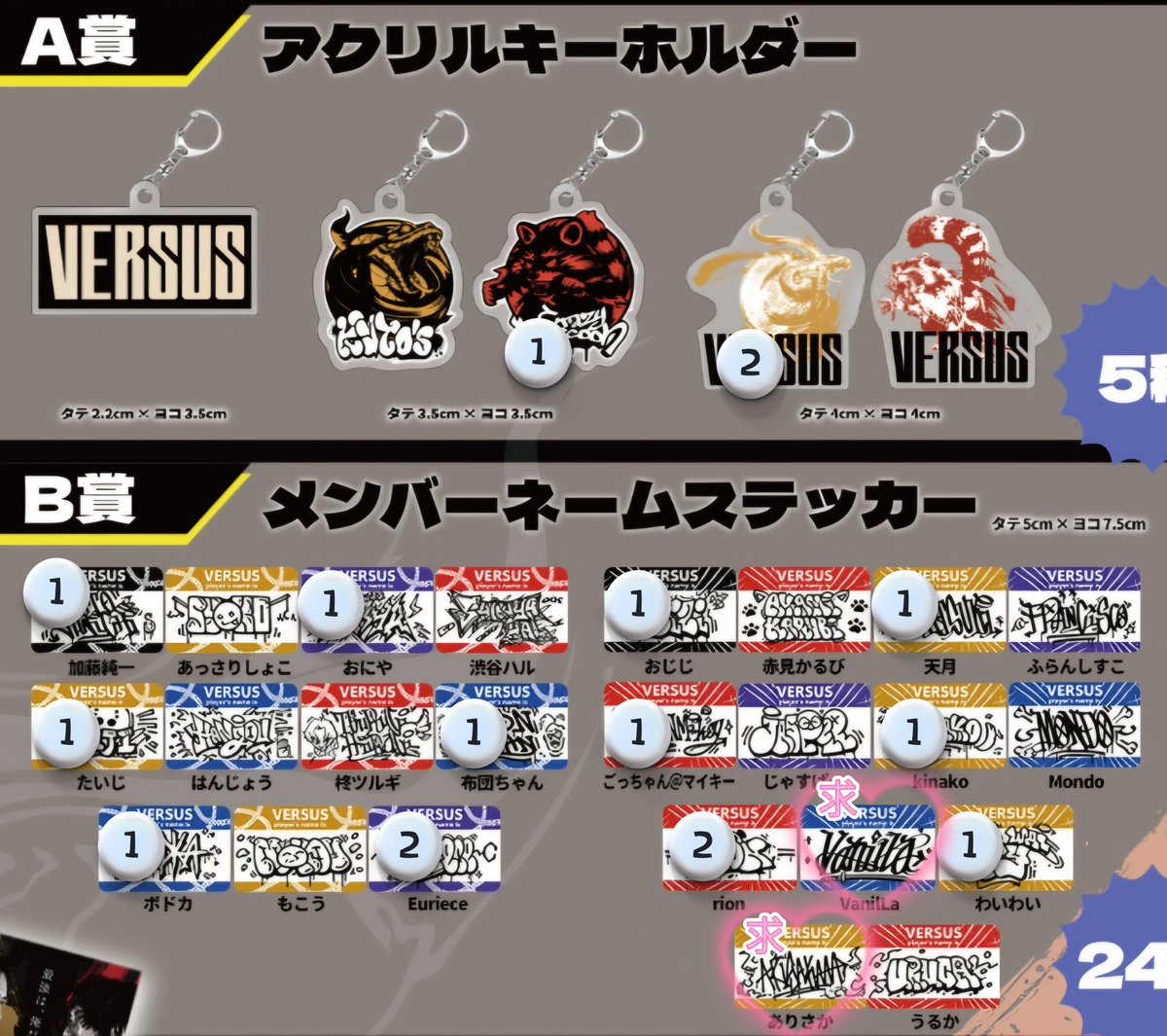 windscale0207's tweet photo. 【交換】
VERSUS ガチャ ステッカー アクキー

求∶❤求
譲∶画像内 数字分

オンラインの為、5月中旬以降、郵送交換のみとなります。
ステッカー⇔アクキー交換可。
検索からでもお気軽にお声掛けください🙇

※検索避けの為、画像にて提示いただけますと幸いです。 https://t.co/SmP9A4H7As