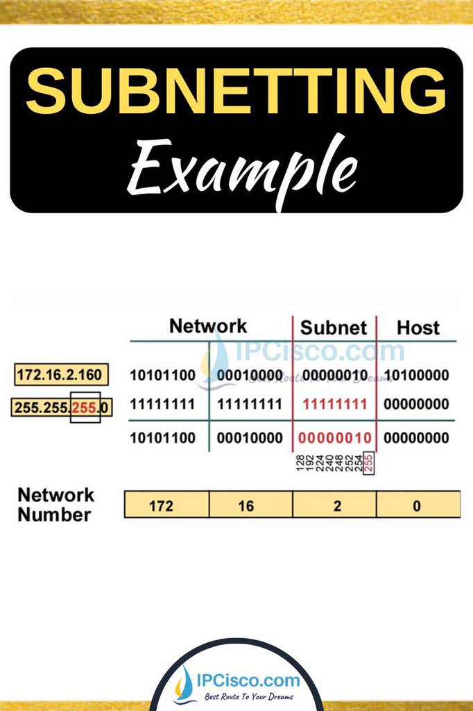 ip_cisco's tweet image. Subnetting Example! | IPCisco
.
Please Like &amp;amp; Retweet..:)
.
Learn More: ipcisco.com/lesson/ip-subn…
.
#ccna #subnetting