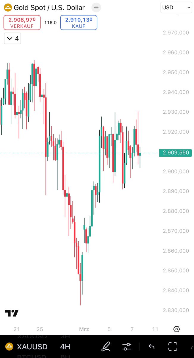 $XAUUSD 

What do you see? Buy or Sell?