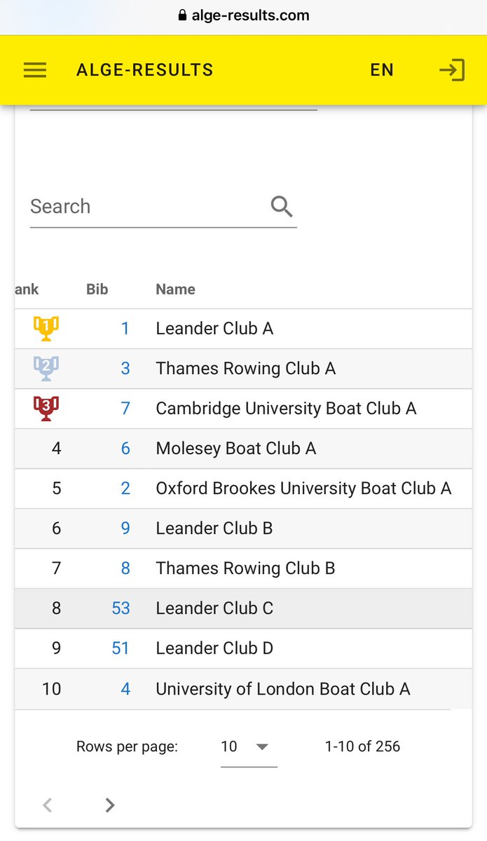 Daniel Spring (@fatsculler) on Twitter photo Hugely impressive performance from <a href="/Leander_Club/">Leander Club</a> at <a href="/WEHORR/">Women's Eights Head</a> the provisional results have them with 4 crews in the top 9, donāt think thatās ever been done before. Hugely impressive performance from <a href="/Leander_Club/">Leander Club</a> at <a href="/WEHORR/">Women's Eights Head</a> the provisional results have them with 4 crews in the top 9, donāt think thatās ever been done before.