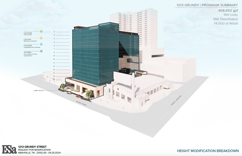 Marriott Vacation Club Announces New Resort in Nashville, Tennesse: Explore details about Marriott Vacation Club's new Nashville property, opening in 2027, offering timeshare units in a prime downtown location. - mailchi.mp/atimeshare/mvc…