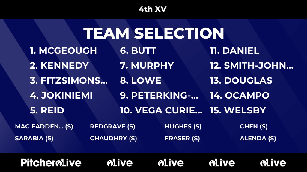 Today's 4th XV team selection #Pitchero
pitchero.com/clubs/kingscro…