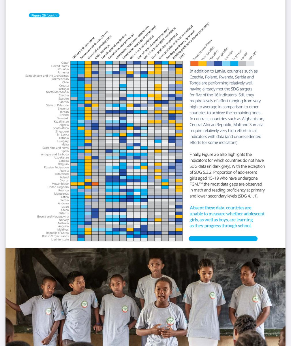 📢 Girl Goals: What Has Changed for Girls? Adolescent Girls’ Rights Over 30 Years

A new report by <a href="/UNICEF/">UNICEF</a>, @UNWomen, and @PlanInternational examines the past three decades of progress—and persistent challenges—for adolescent girls worldwide.

🔎 The Numbers Speak for Themselves:
