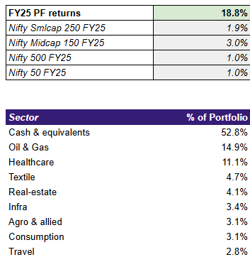 thinkreturns's tweet image. bounce at index level as expected this week. some PF stocks have bounced. need to keep an eye on others if they are eggs/tennis balls. took small trades in relief rally &amp;amp; sold by end of week. mkt remains a. to keep buying slowly.
D: not a reco
#stockmarketcrash #Nifty