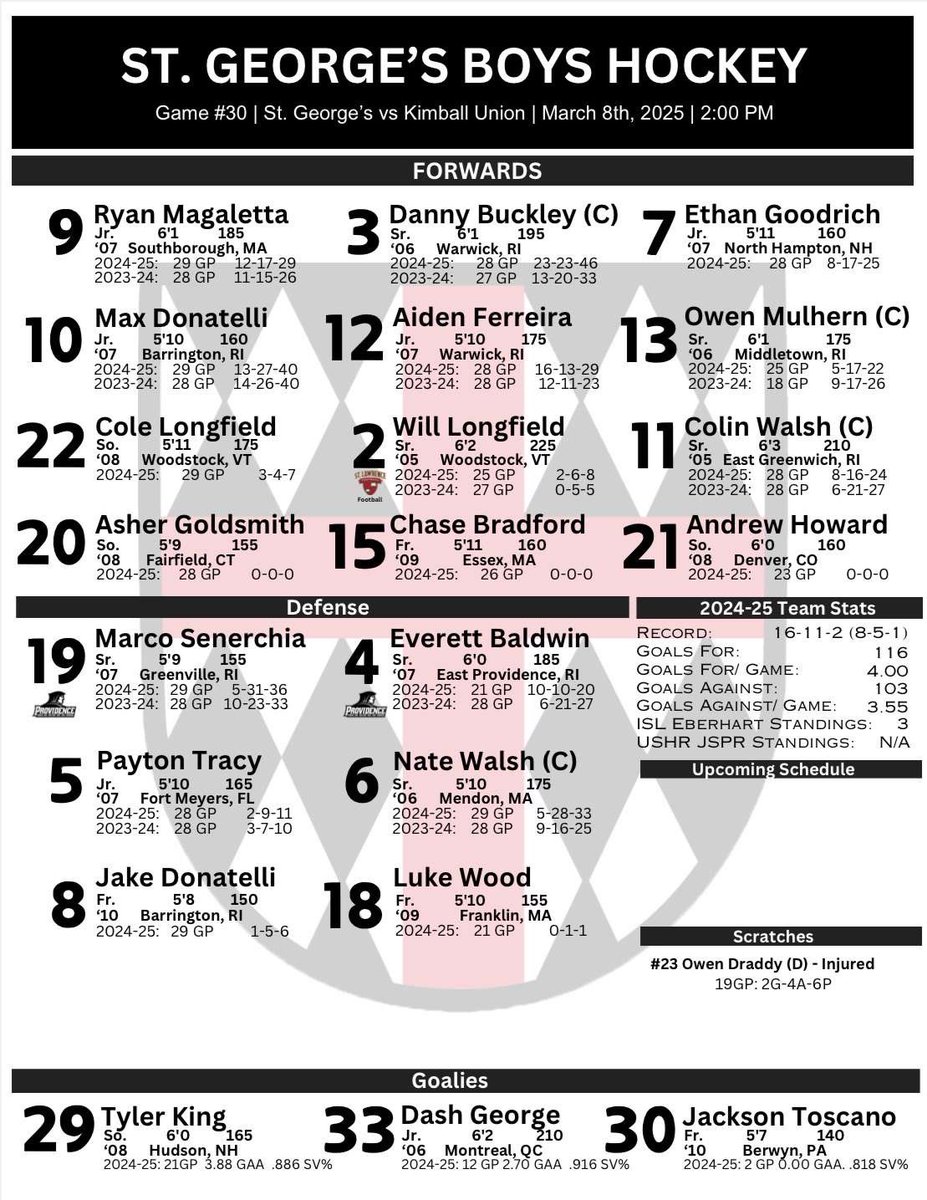 St. George’s BVH (@sgbice) on Twitter photo Round 2. Here’s how we’ll lineup to take on KUA up at their barn. Game time is set for 2pm. <a href="/NZPrepHockey/">NZPrepHockey</a> Round 2. Here’s how we’ll lineup to take on KUA up at their barn. Game time is set for 2pm. <a href="/NZPrepHockey/">NZPrepHockey</a>